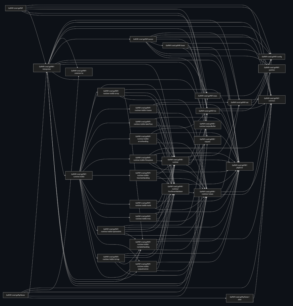 Dependency graph of all Go packages of the QIQ project